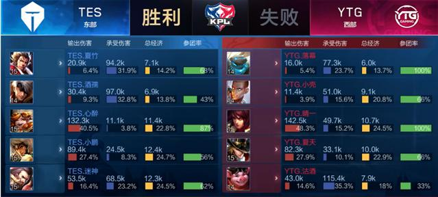他们的传奇